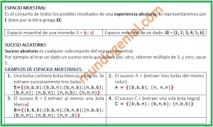 ESPACIO MUESTRAL - SUCESO ALEATORIO