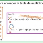 truco para aprender la tabla de multiplicar del 8