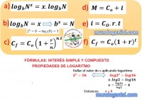 fórmulas interés simple y compuesto