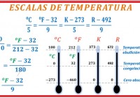 escalas de temperaturas