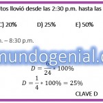 Cierto día en la ciudad de Iquitos...