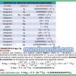convertir decigramo a teragramo