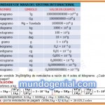 se han vendido 3hg5Mg6kg...