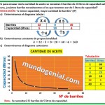 si para envasar cierta cantidad.....