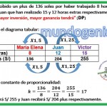maria elena ha recibido un plus.....