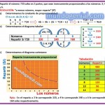 repartir el número 720 soles..... 1