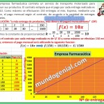 una empresa farmaceútica...